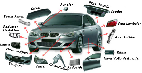 Tuning Nedir, Modifiye Nasıl yapılır